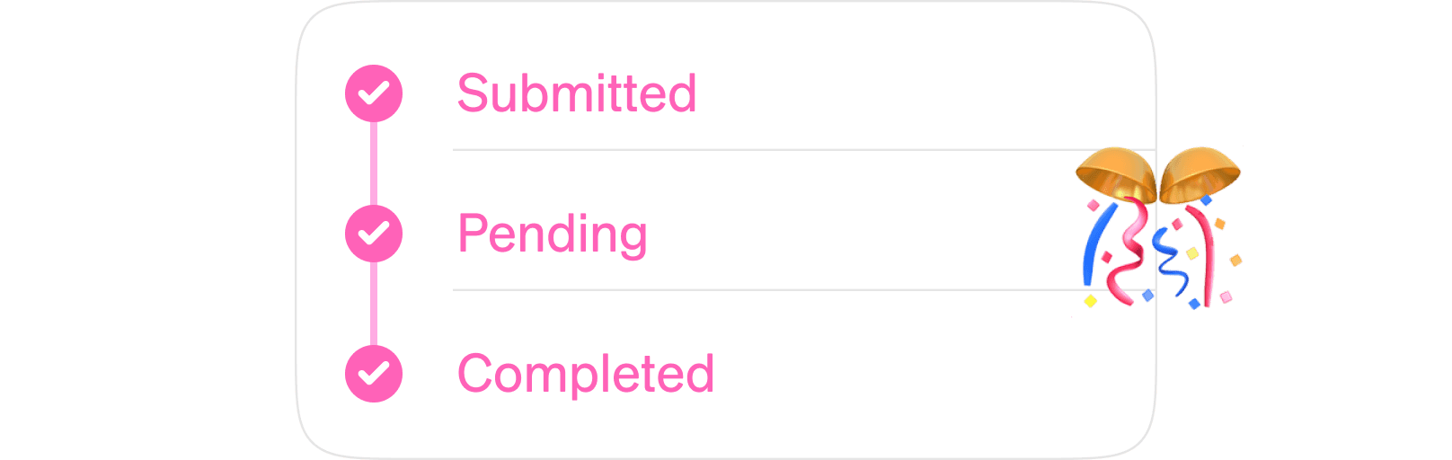 A checklist showing submitted, pending and completed stages with dates.